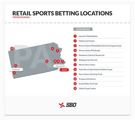Retail Sportsbook: Hours and Location .